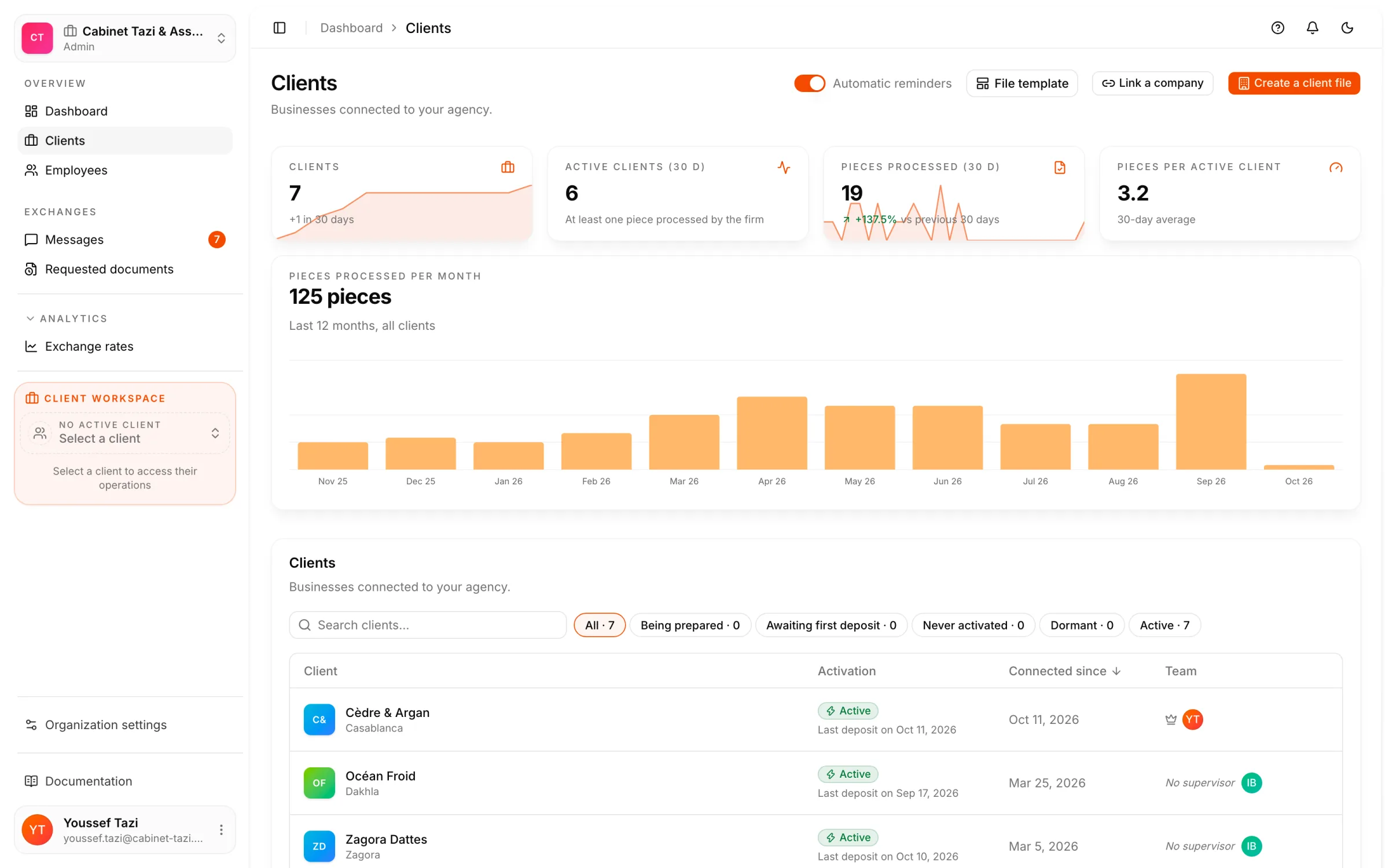An accounting firm's client portfolio in React Box: every connected company, its activation, its latest upload and its team.