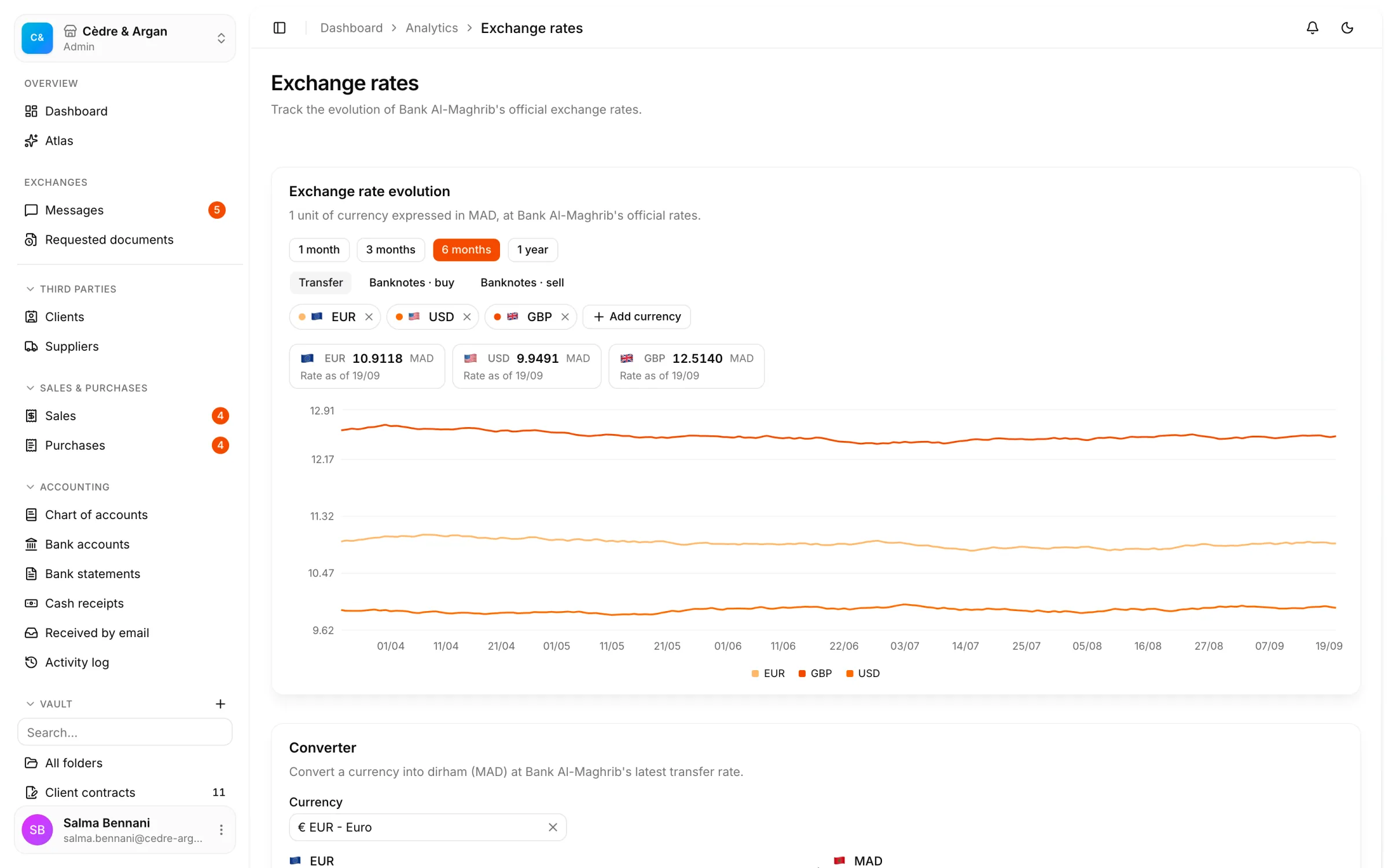 The official Bank Al-Maghrib exchange rates in React Box: the EUR, USD and GBP curve over six months, and the dirham converter.