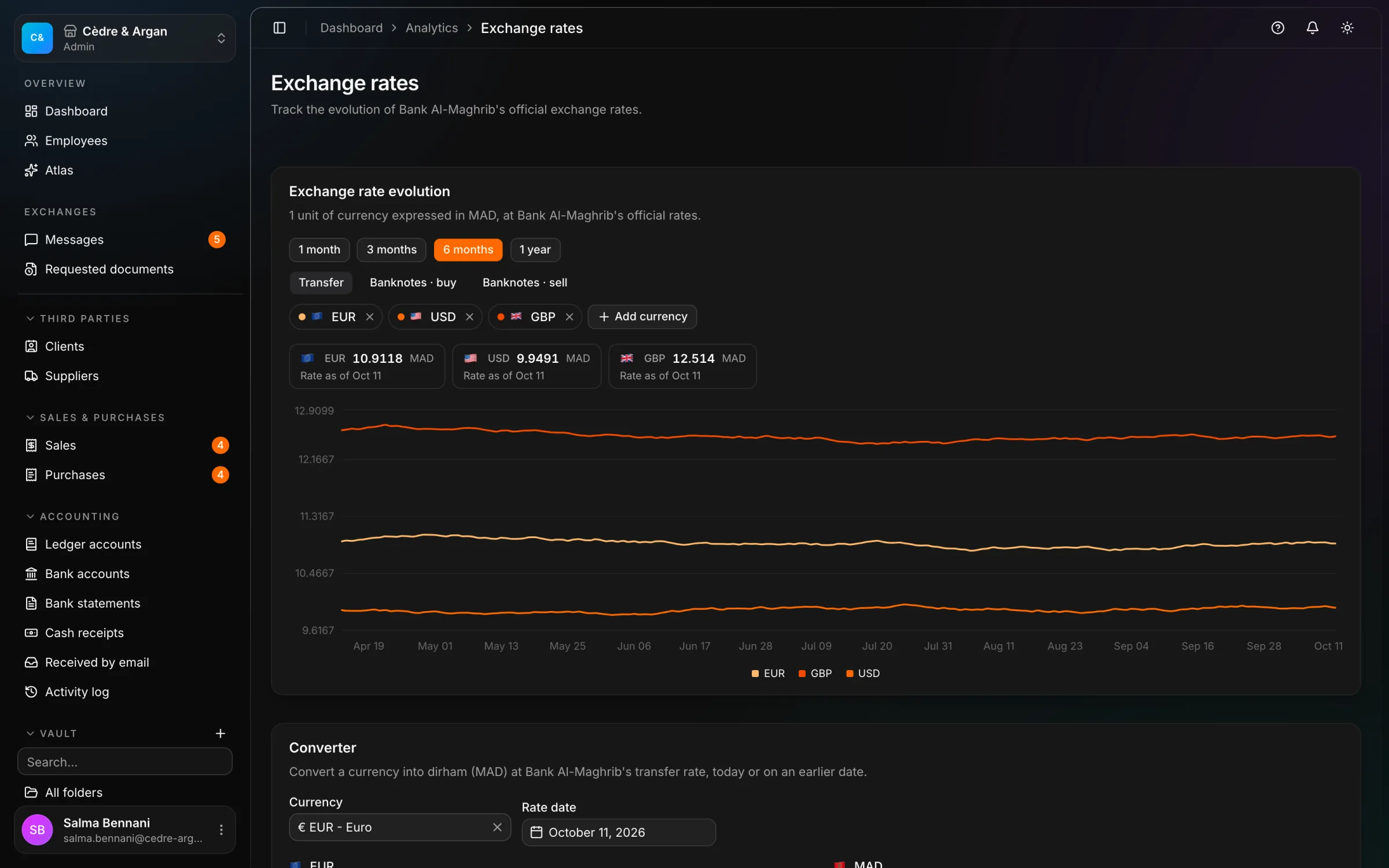 The official Bank Al-Maghrib exchange rates in React Box: the EUR, USD and GBP curve over six months, and the dirham converter.