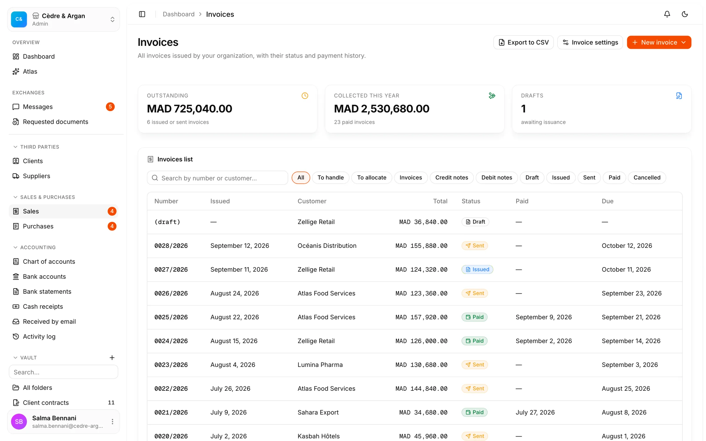 The sales invoice list in React Box: awaiting payment, cashed this year, and every invoice with its status and due date.