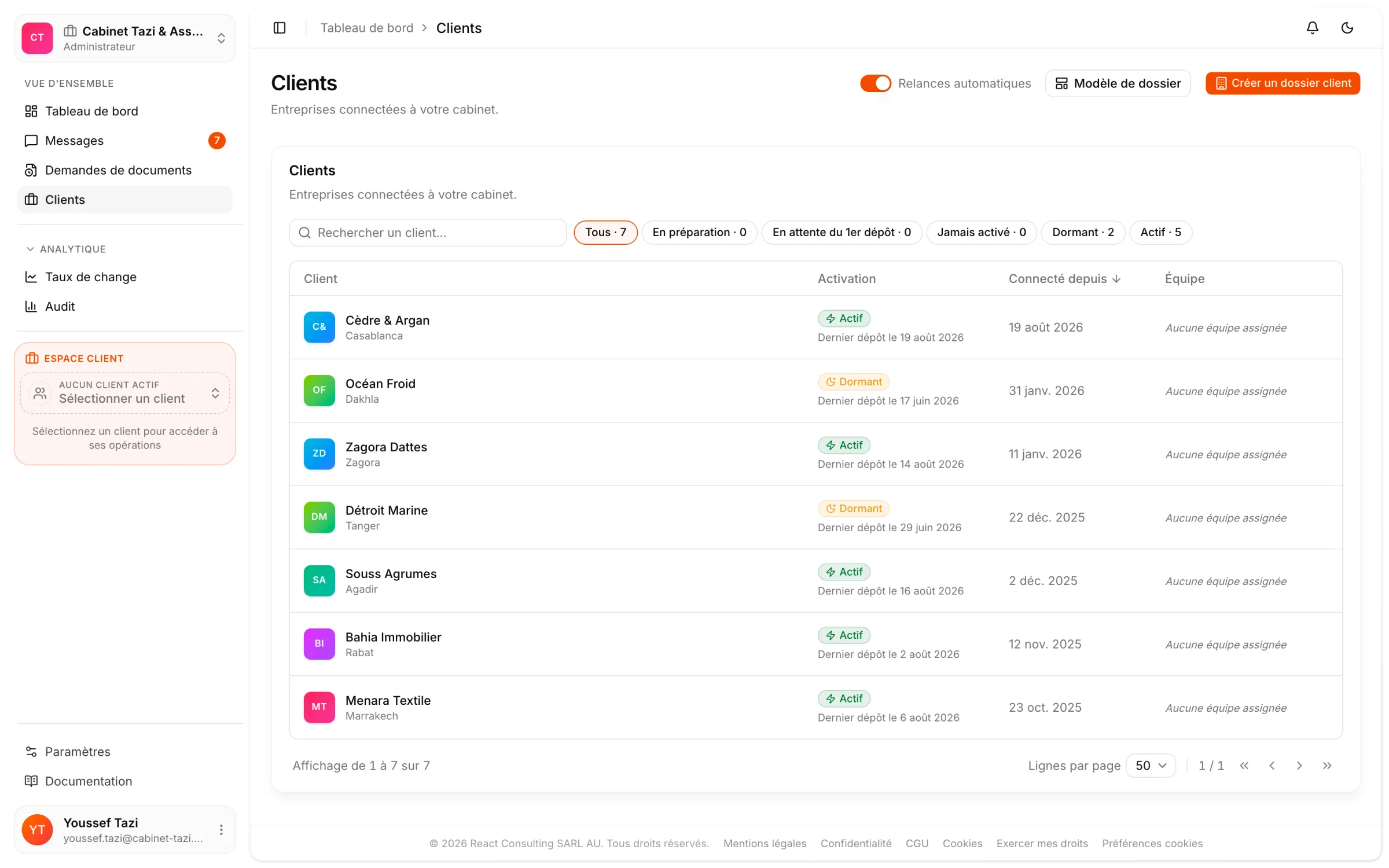 Le portefeuille clients d'un cabinet comptable dans React Box : chaque entreprise connectée, son activation, son dernier dépôt et son équipe.