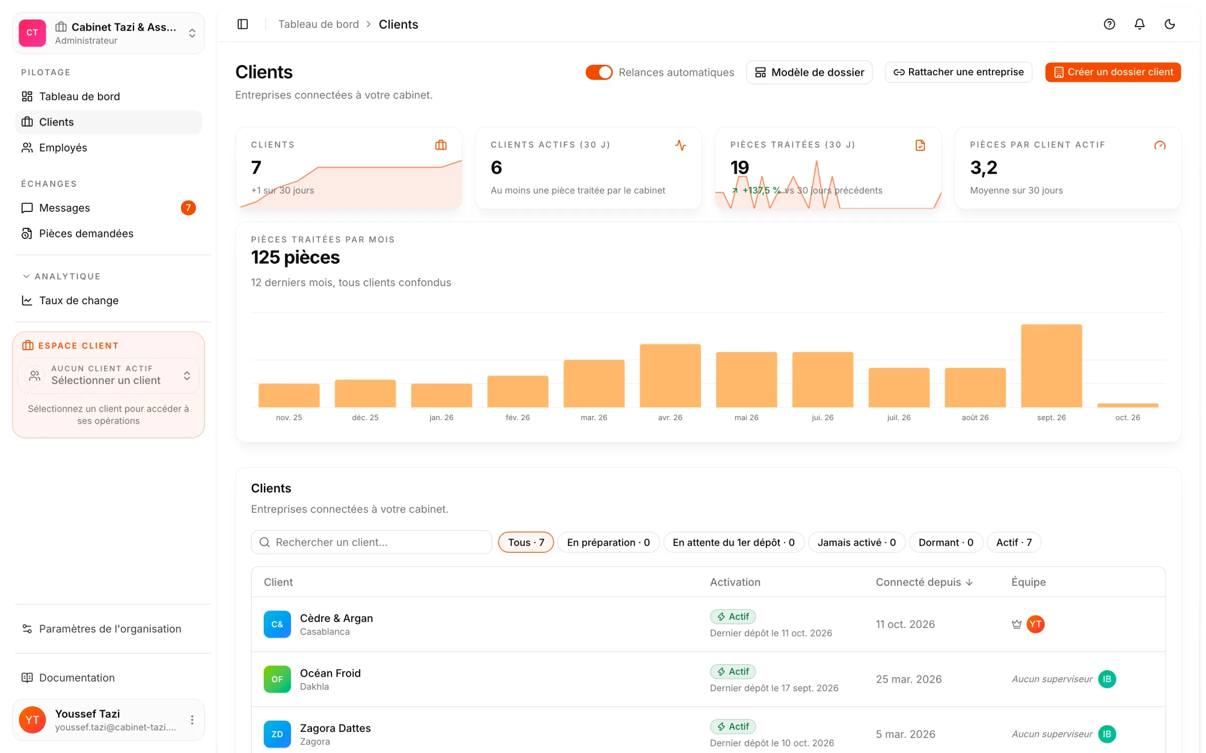 Le portefeuille clients d'un cabinet comptable dans React Box : chaque entreprise connectée, son activation, son dernier dépôt et son équipe.