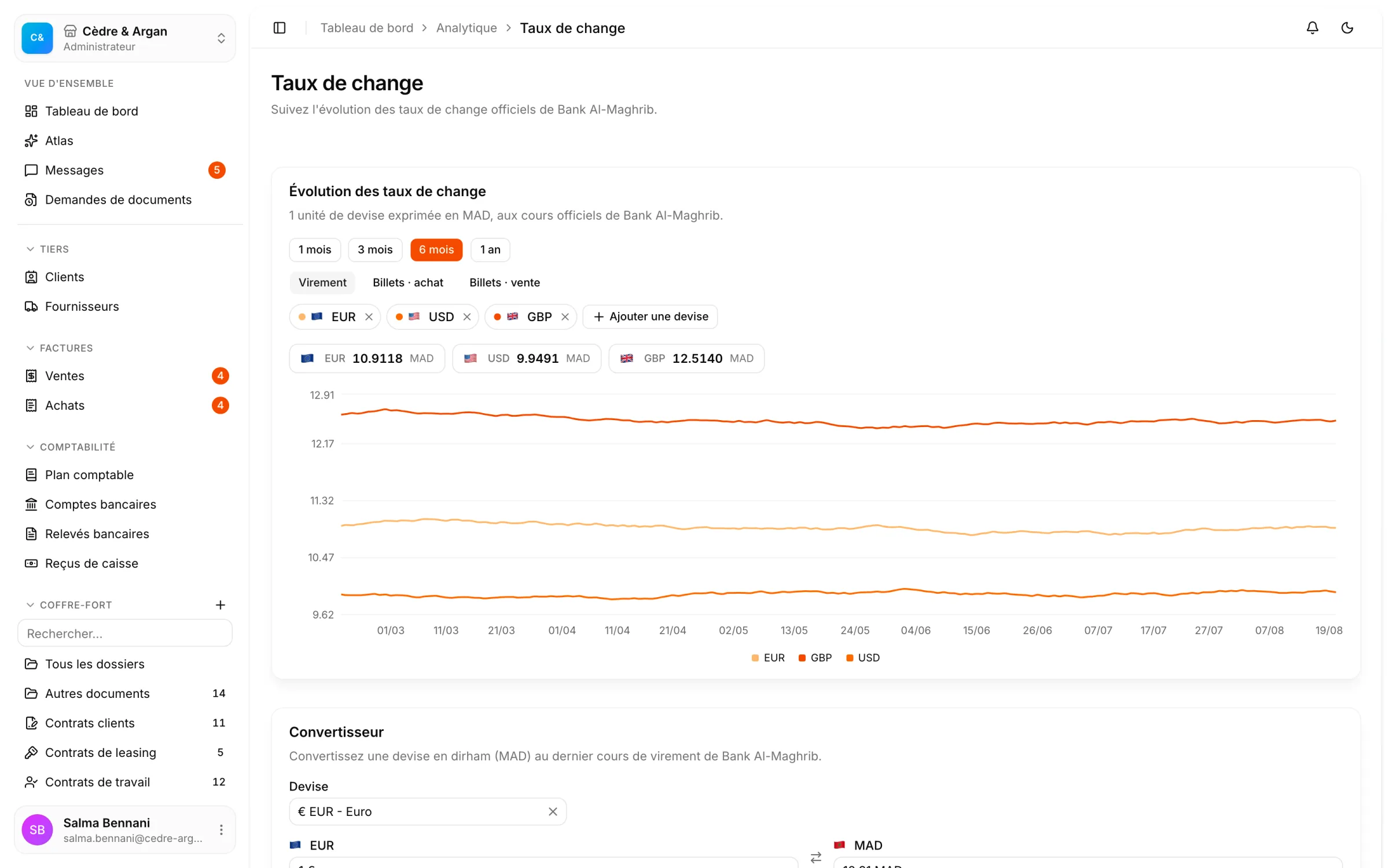 Les taux de change officiels Bank Al-Maghrib dans React Box : la courbe EUR, USD et GBP sur six mois, et le convertisseur en dirham.