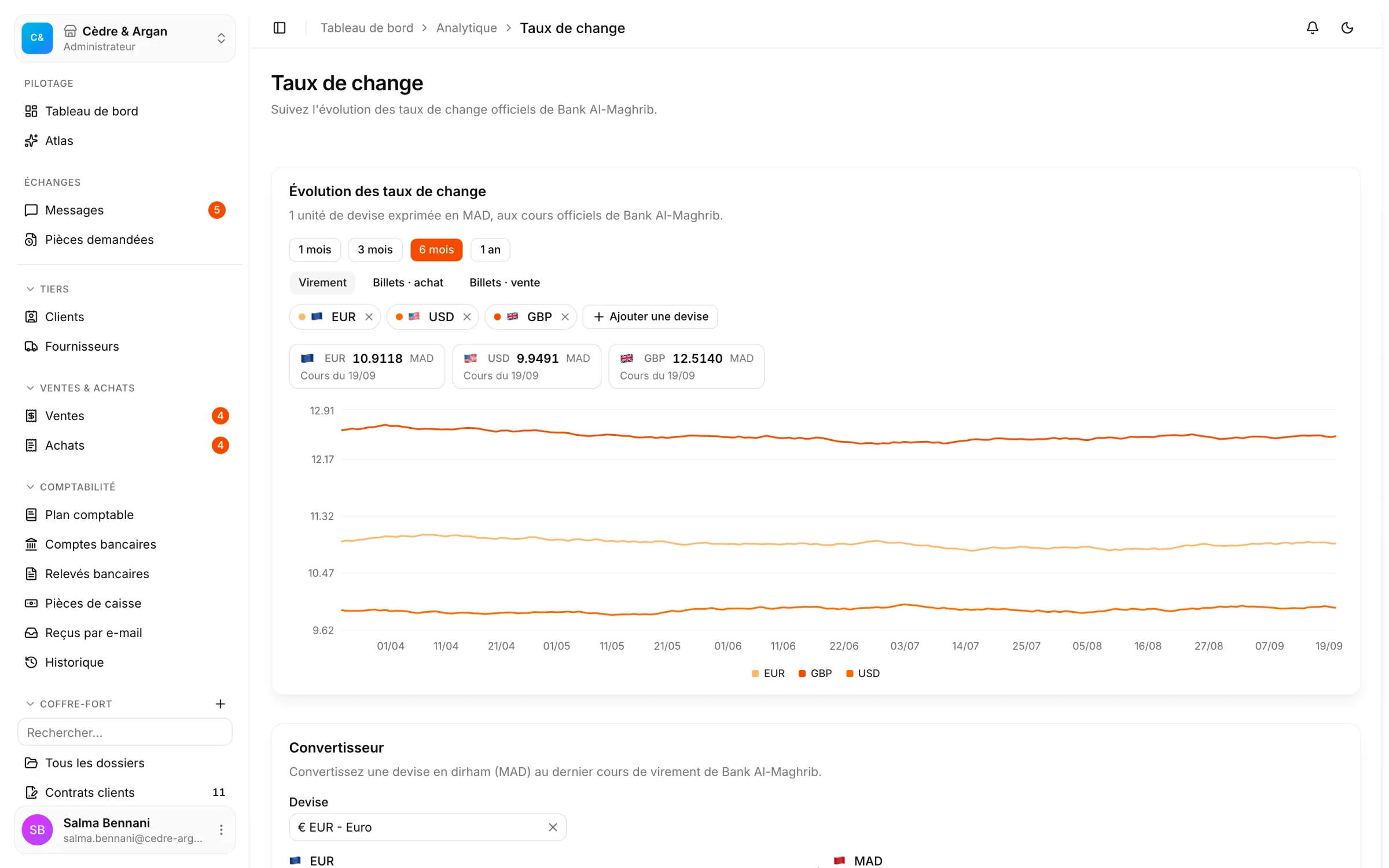 Les taux de change officiels Bank Al-Maghrib dans React Box : la courbe EUR, USD et GBP sur six mois, et le convertisseur en dirham.