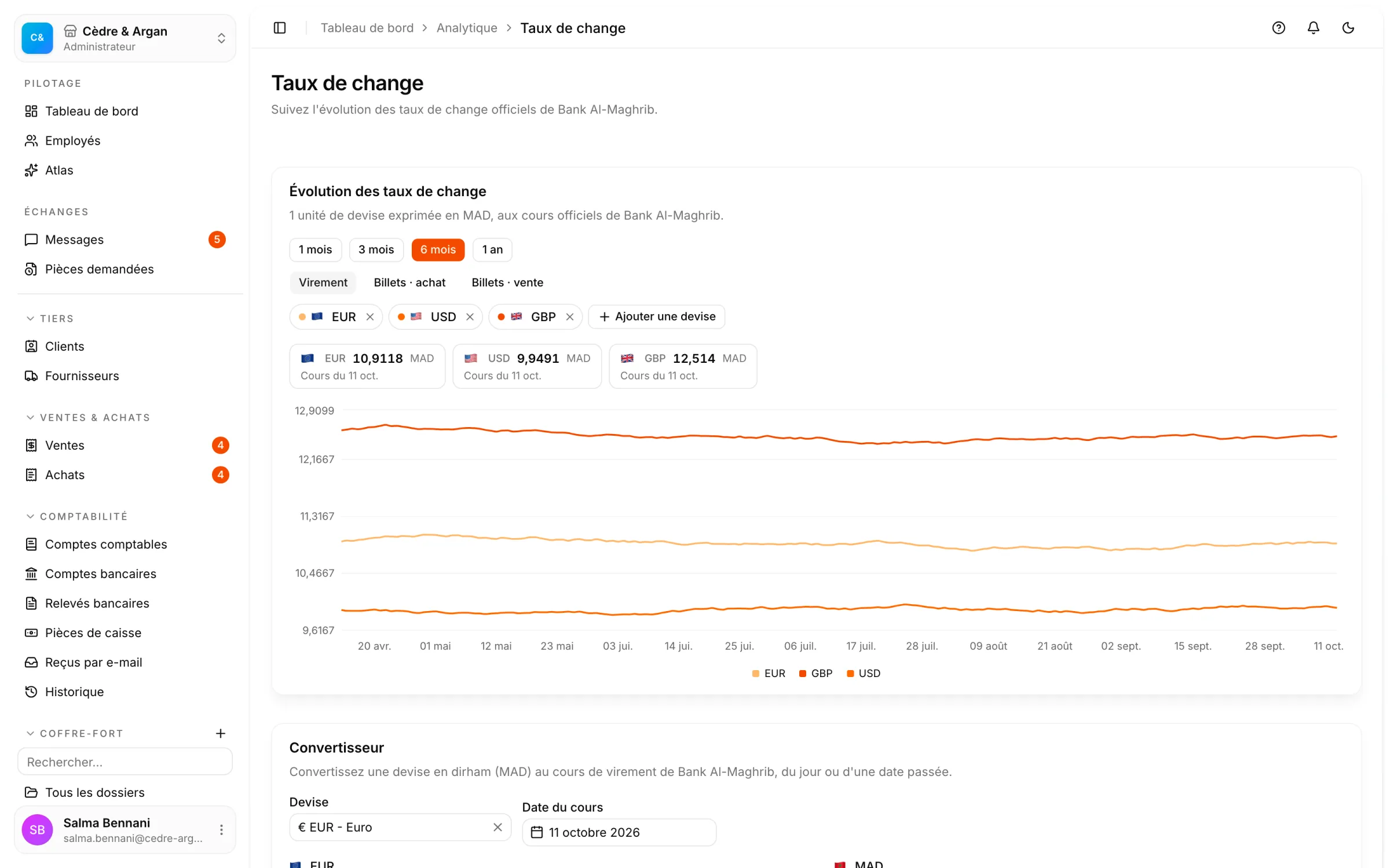 Les taux de change officiels Bank Al-Maghrib dans React Box : la courbe EUR, USD et GBP sur six mois, et le convertisseur en dirham.