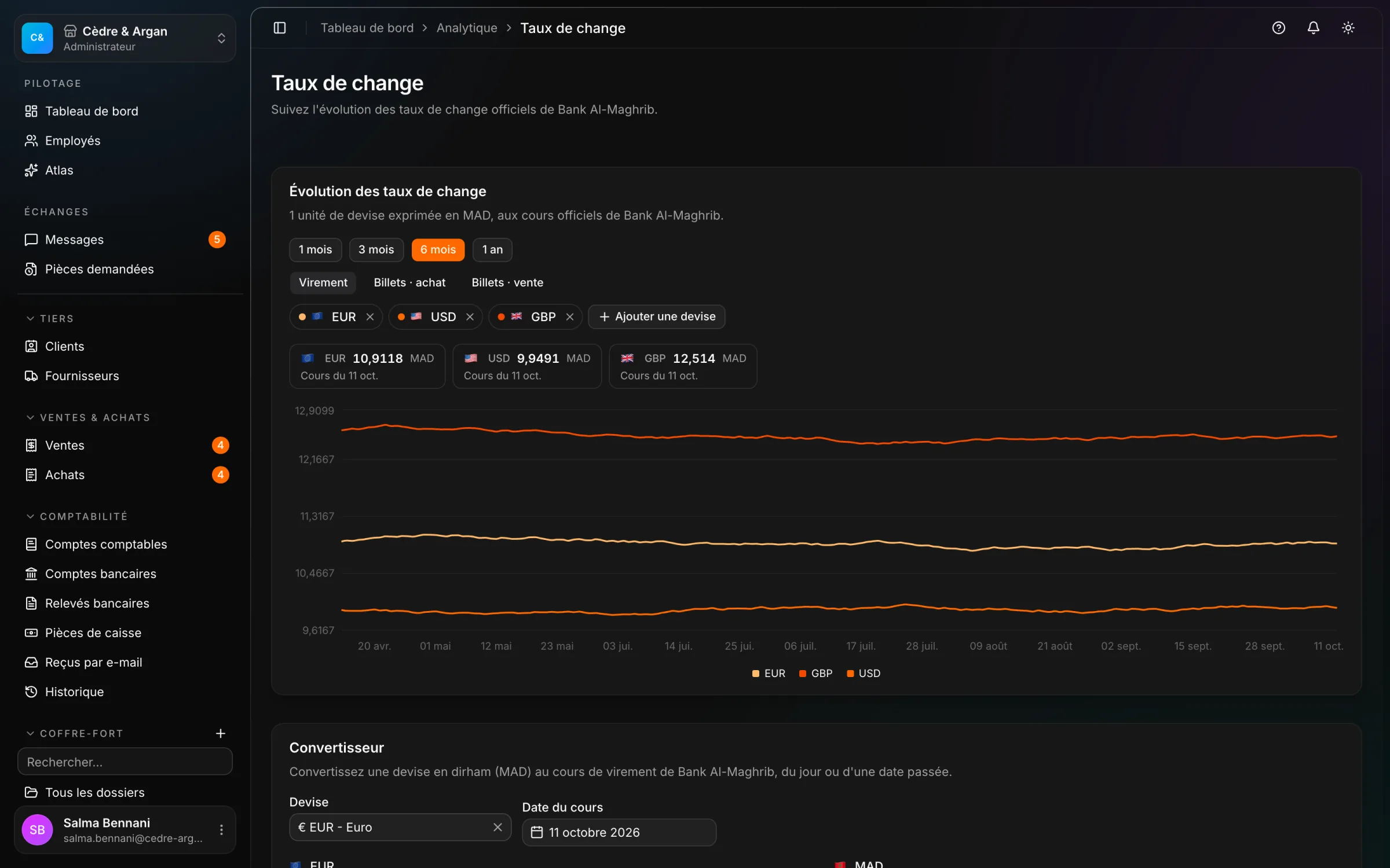 Les taux de change officiels Bank Al-Maghrib dans React Box : la courbe EUR, USD et GBP sur six mois, et le convertisseur en dirham.