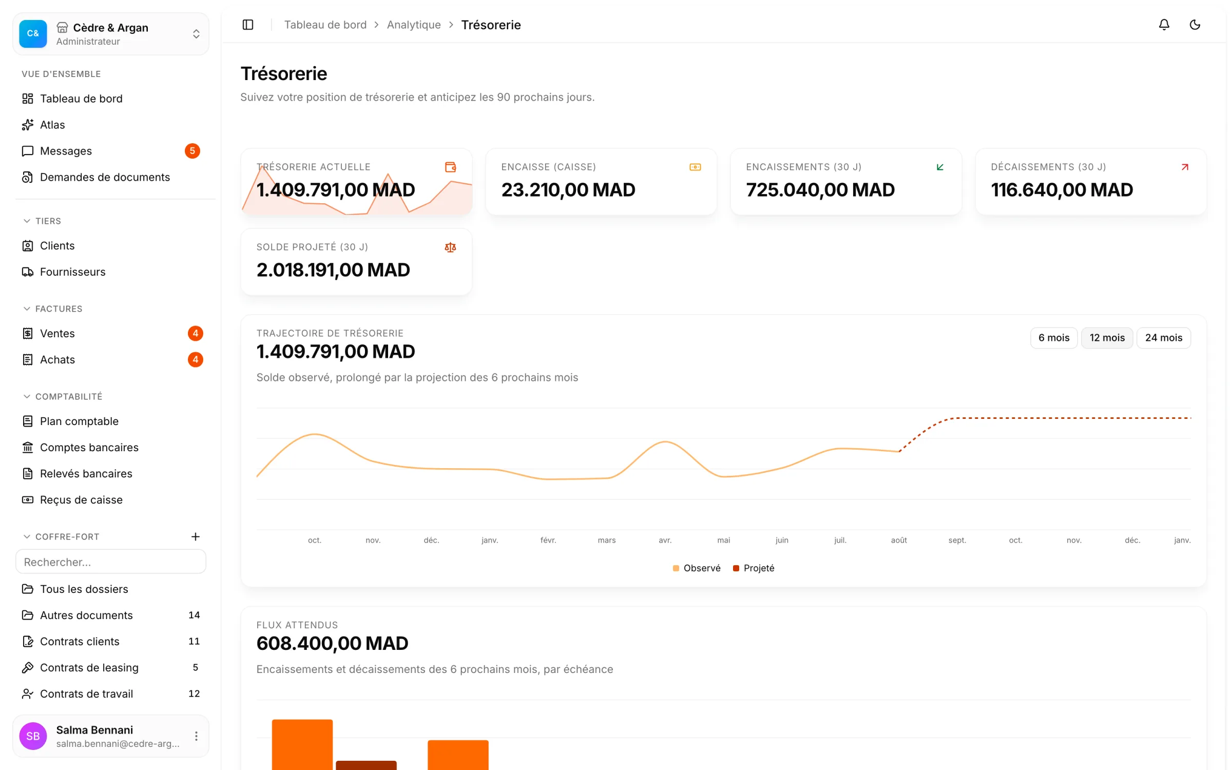 La trésorerie dans React Box : solde actuel, encaisse, encaissements et décaissements à 30 jours, et la trajectoire projetée sur six mois.