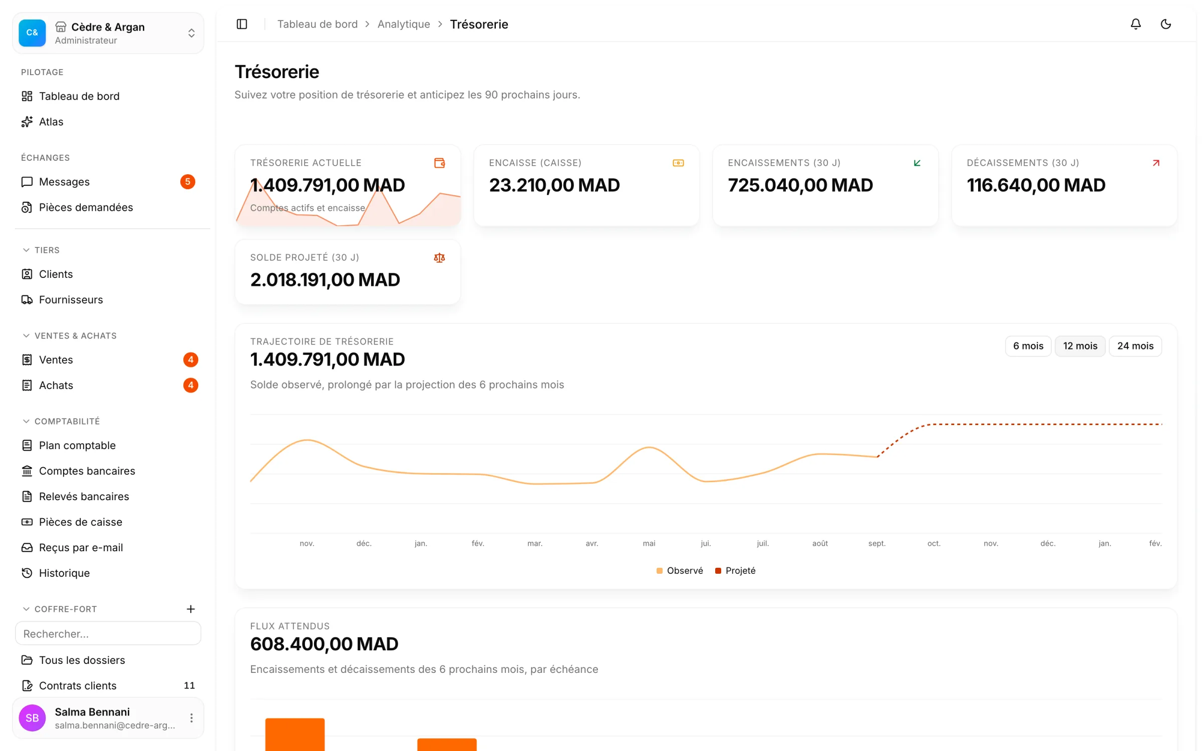 La trésorerie dans React Box : solde actuel, encaisse, encaissements et décaissements à 30 jours, et la trajectoire projetée sur six mois.