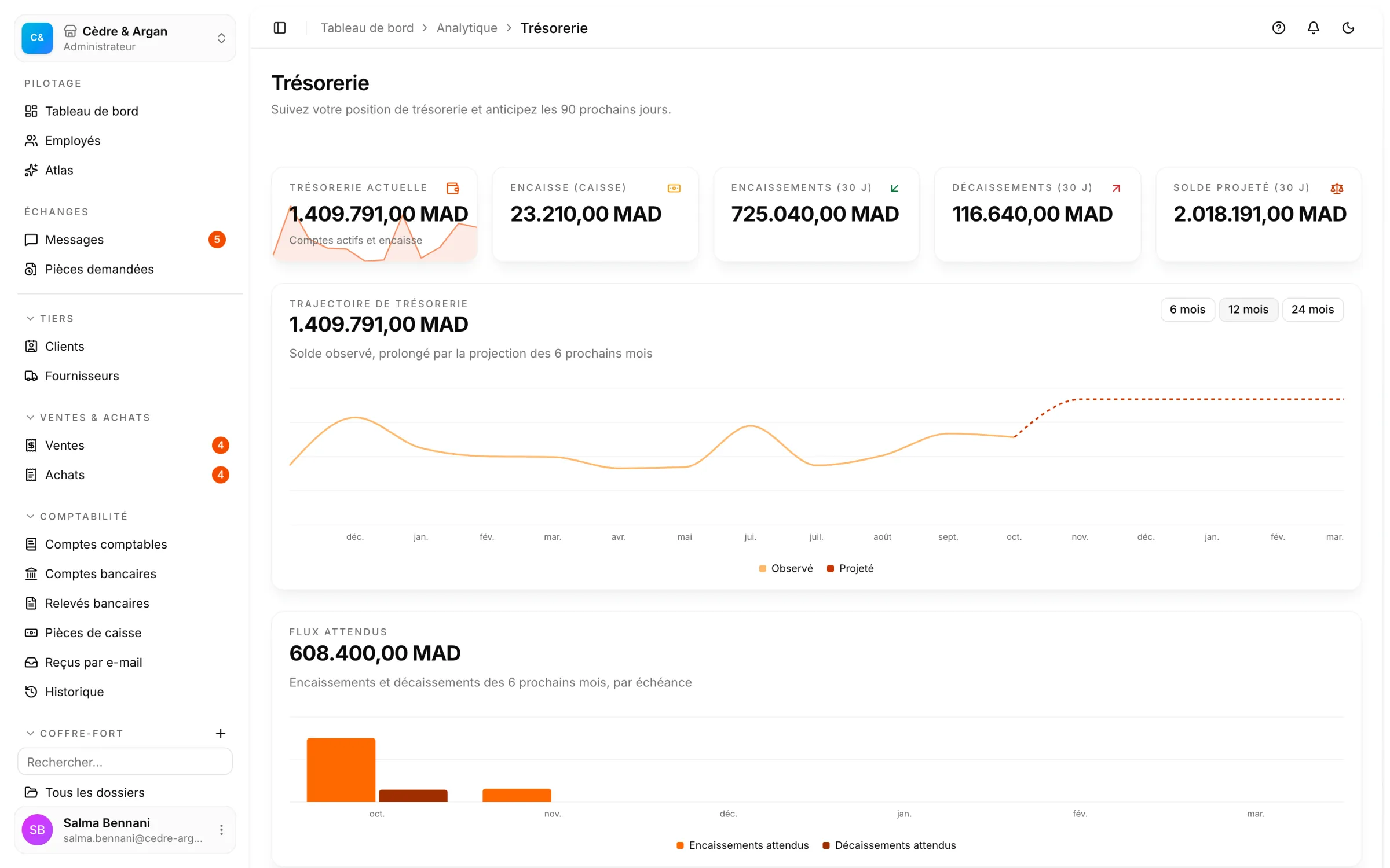 La trésorerie dans React Box : solde actuel, encaisse, encaissements et décaissements à 30 jours, et la trajectoire projetée sur six mois.