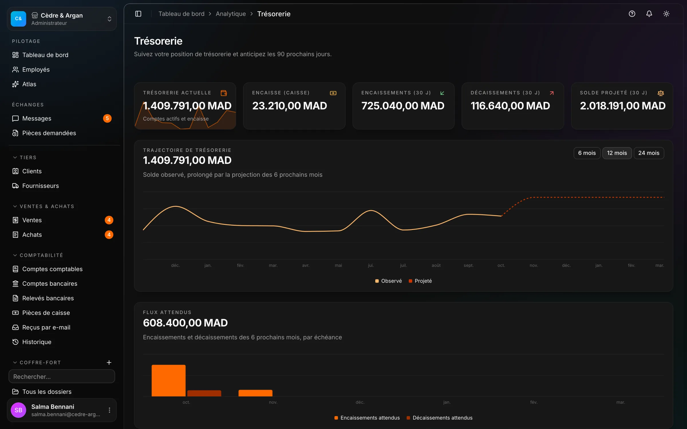 La trésorerie dans React Box : solde actuel, encaisse, encaissements et décaissements à 30 jours, et la trajectoire projetée sur six mois.
